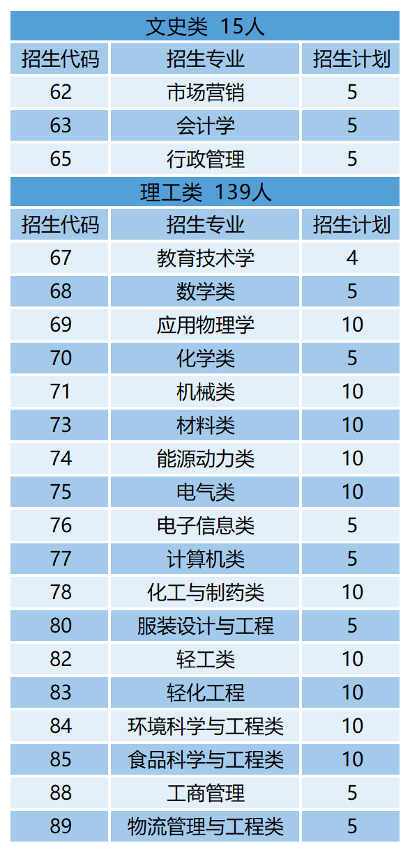 销售茶叶 第119页