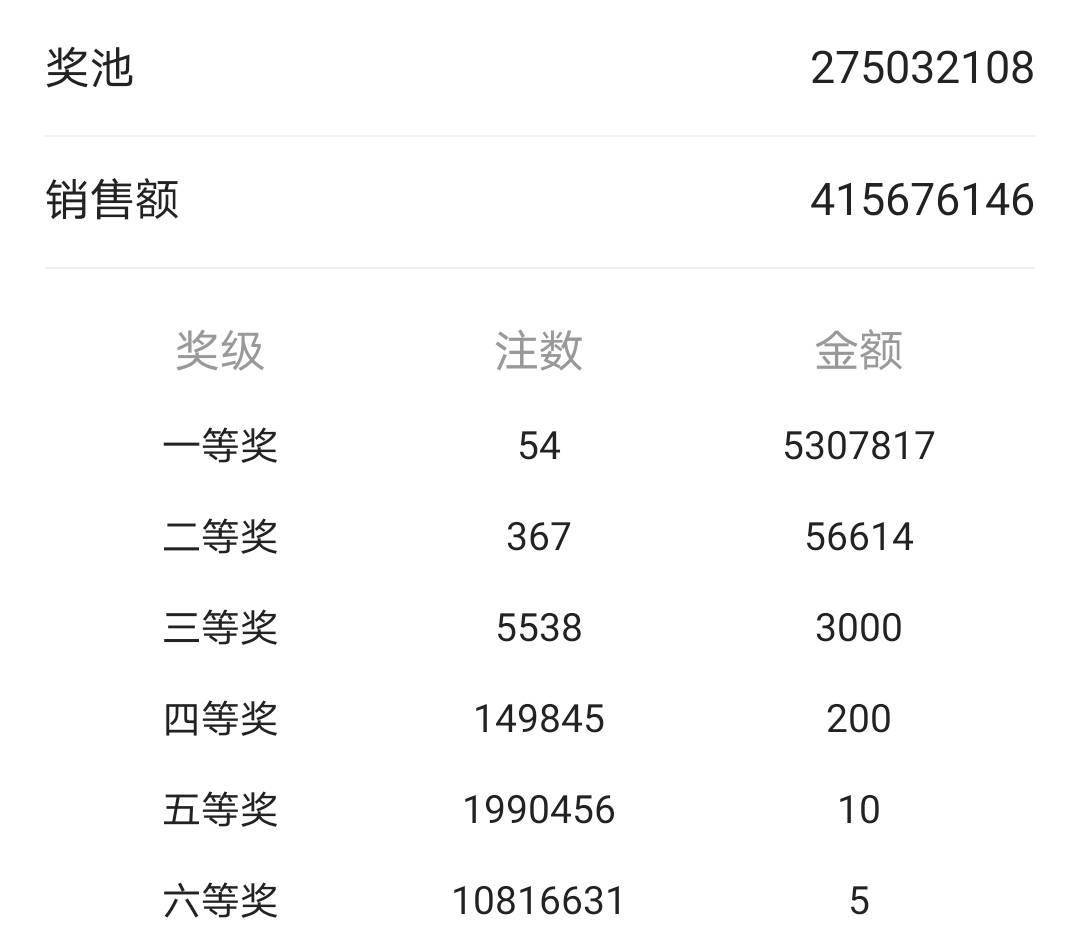 仁果类水果 第122页