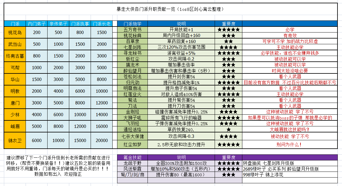 仁果类水果 第118页