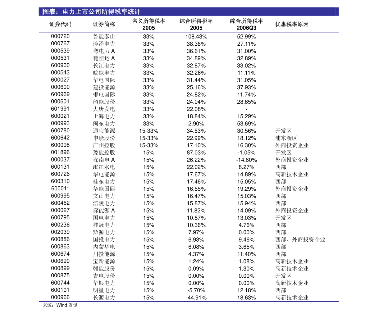 仁果类水果 第117页