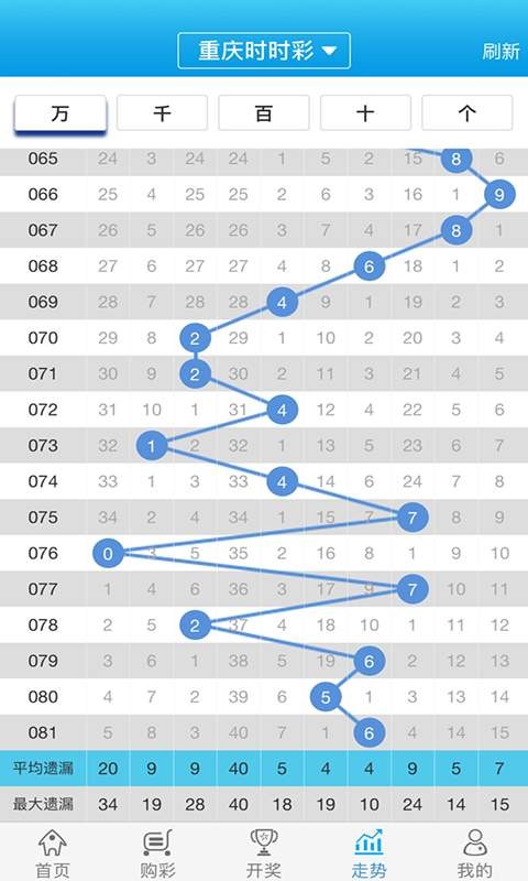 白小姐一肖一码100准,全方位操作计划_BLP77.537家庭影院版