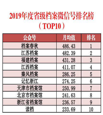 武夷山岩茶 第99页