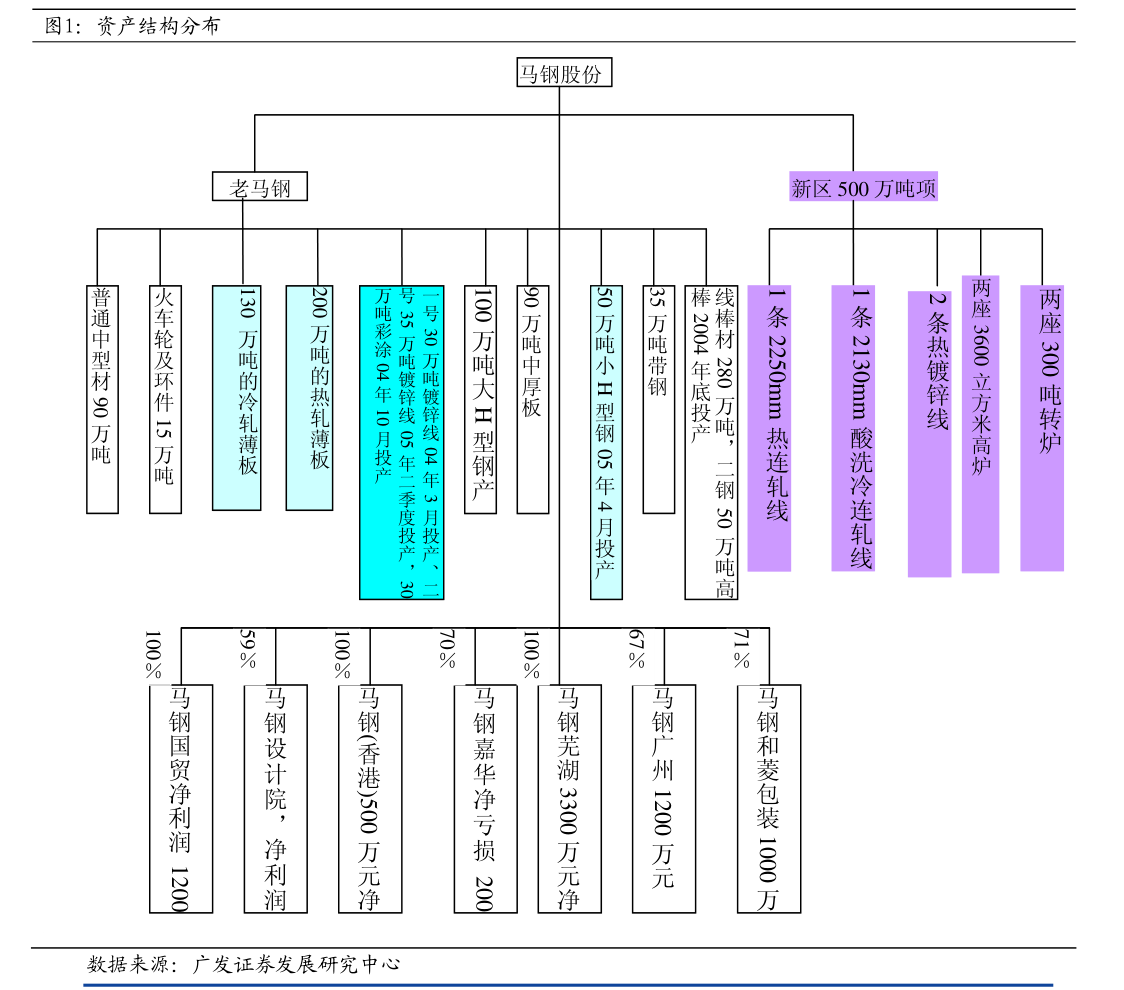 内部资料和公开资料，快速问题处理 - XAA77.532文化传承版