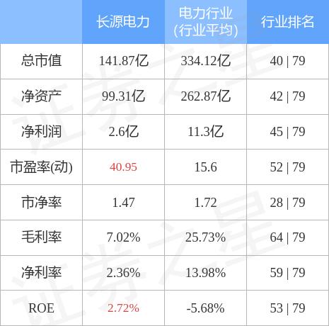 揭秘000966长源电力股票行情，掌握最新动态！