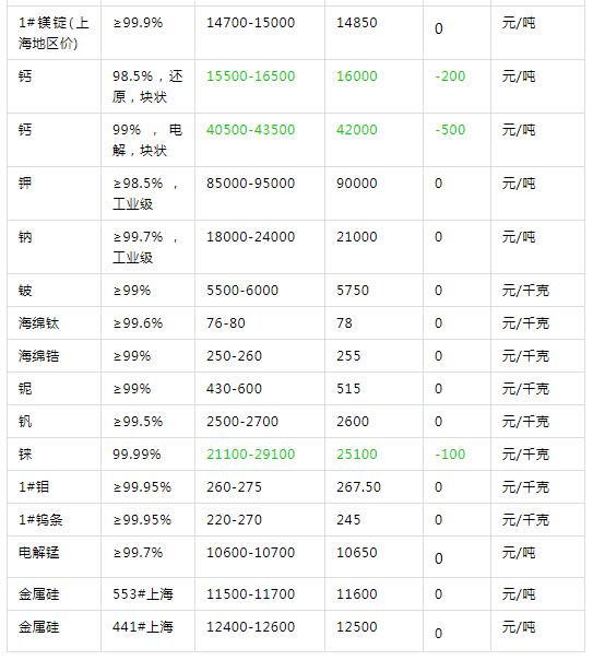 金属价格网使用指南，如何查看并理解金属价格动态？