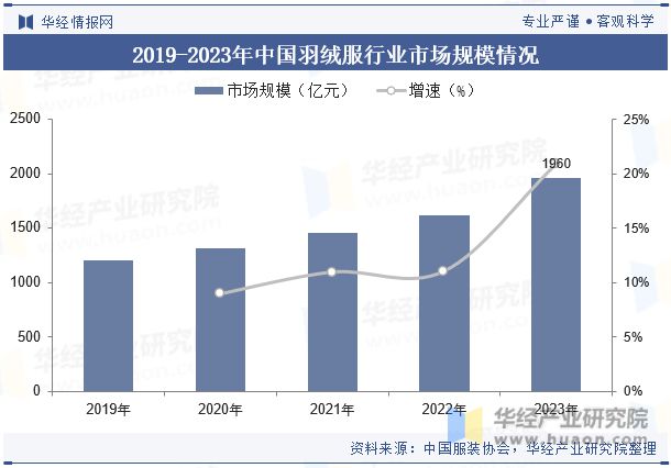 第226页