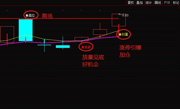 第218页