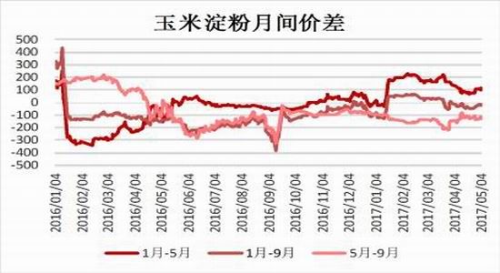 玉米淀粉价格行情深度解析