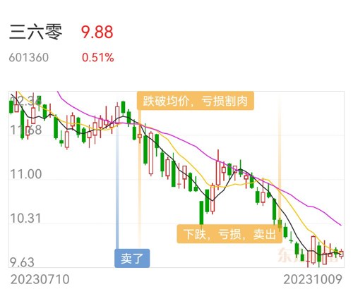 三六零股票股吧,三六零股票股吧，回顾与洞察