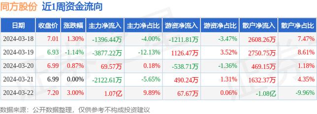同方股份重组最新进展，最新动态全面解读