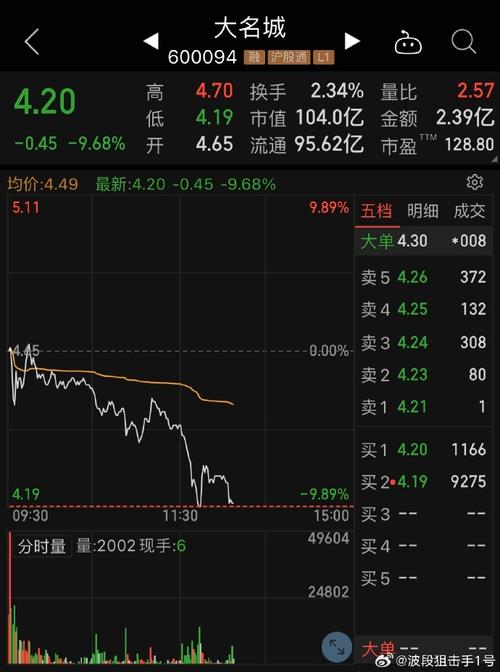 大名城股票千股千评，深度解读股市新动向，洞悉投资机遇