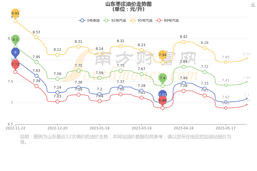 茶叶种植管理 第39页