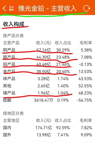 豫光金铅行情，铅潮与金融的交响乐章启动！