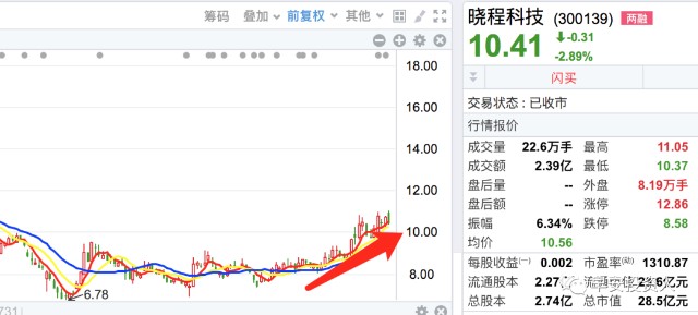 晓程科技股票股吧，追溯科技历程，见证力量见证