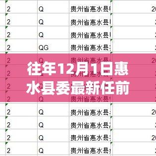 惠水县委最新任职公示，科技革新引领未来生活新篇章启动