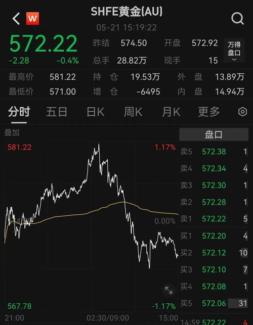 股市风云背后的软件温情故事，股市行情软件排行解析
