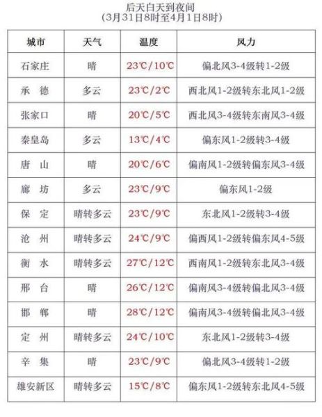 寿光今日气象，气象报告与温馨日常趣事分享