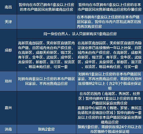 最新房产资讯深度解析，影响及观点阐述