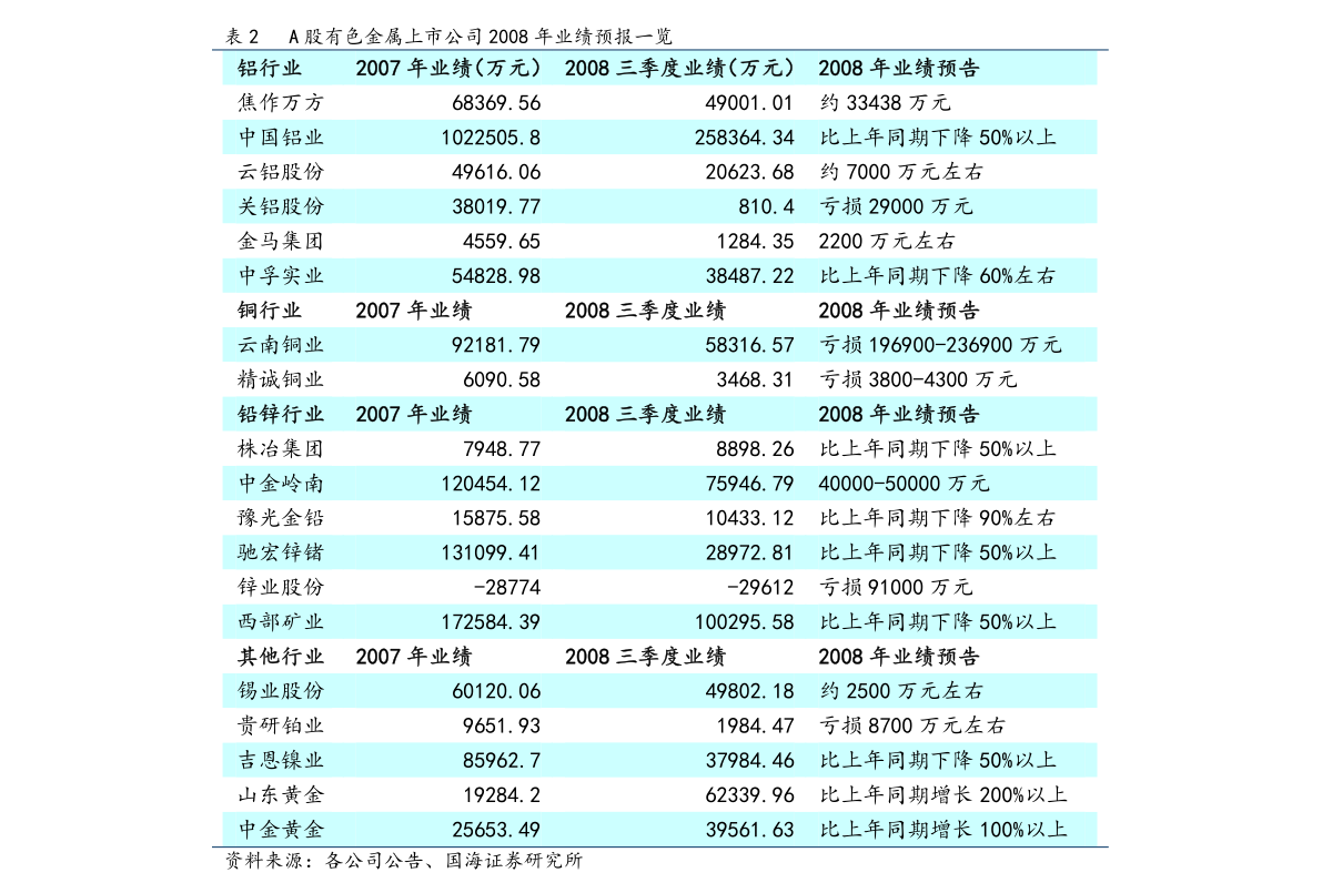 武夷山岩茶 第25页