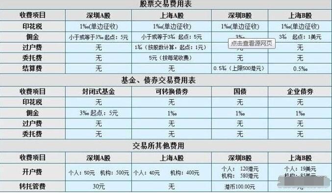 股票开户费用解析，投资启程的费用是多少？