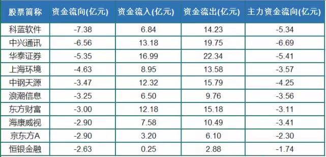 销售茶叶 第7页